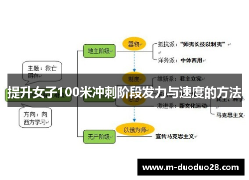 提升女子100米冲刺阶段发力与速度的方法