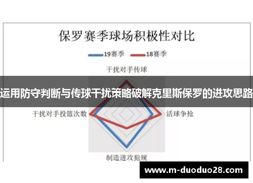 运用防守判断与传球干扰策略破解克里斯保罗的进攻思路