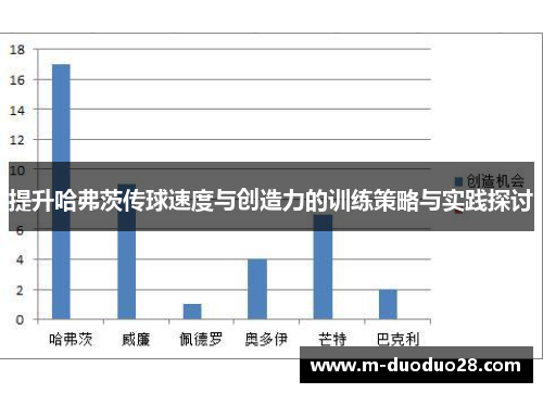 提升哈弗茨传球速度与创造力的训练策略与实践探讨