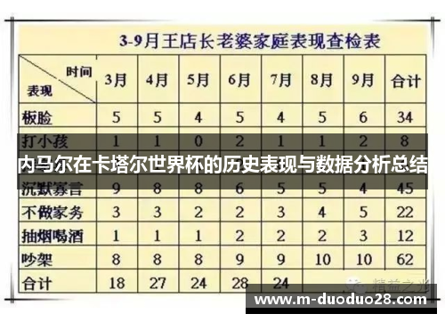 内马尔在卡塔尔世界杯的历史表现与数据分析总结