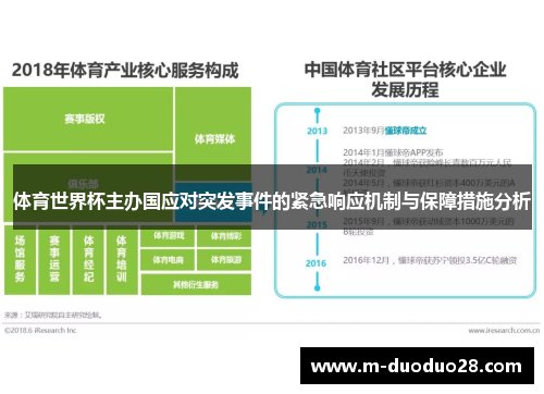 体育世界杯主办国应对突发事件的紧急响应机制与保障措施分析