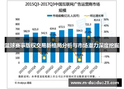 篮球赛事版权交易新格局分析与市场潜力深度挖掘