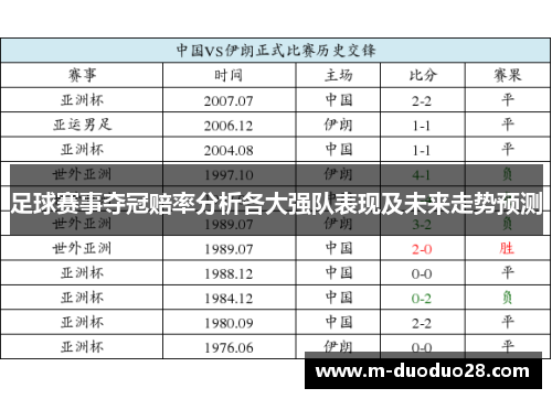 足球赛事夺冠赔率分析各大强队表现及未来走势预测