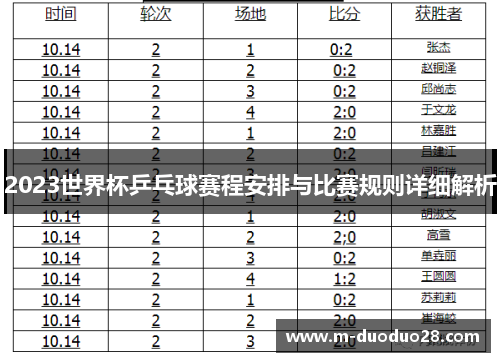 2023世界杯乒乓球赛程安排与比赛规则详细解析