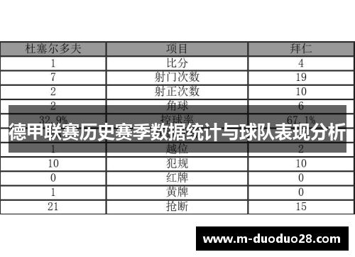 德甲联赛历史赛季数据统计与球队表现分析