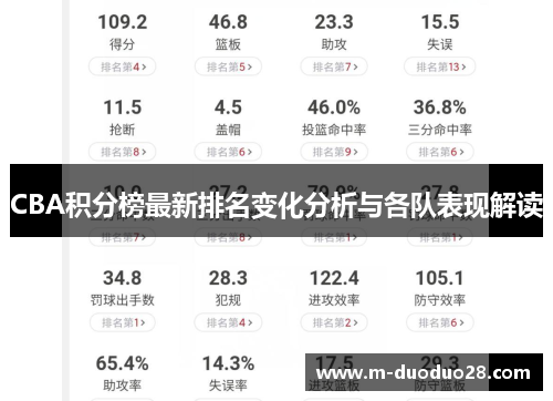 CBA积分榜最新排名变化分析与各队表现解读