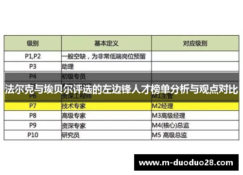 法尔克与埃贝尔评选的左边锋人才榜单分析与观点对比