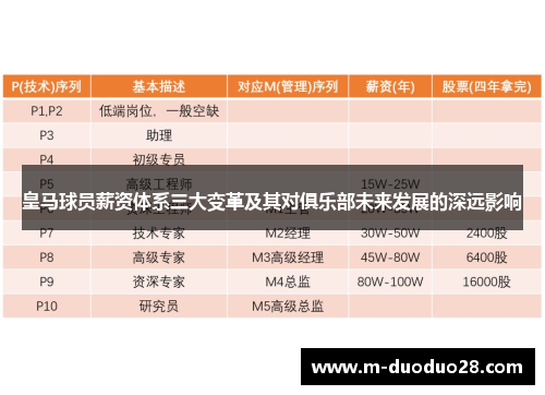 皇马球员薪资体系三大变革及其对俱乐部未来发展的深远影响