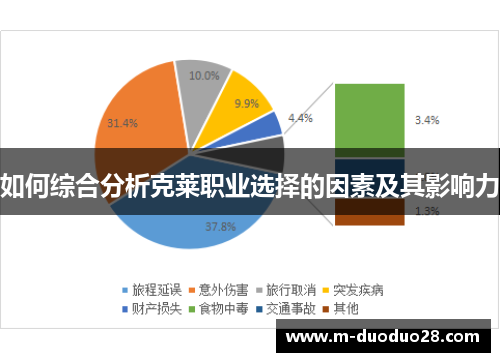 如何综合分析克莱职业选择的因素及其影响力