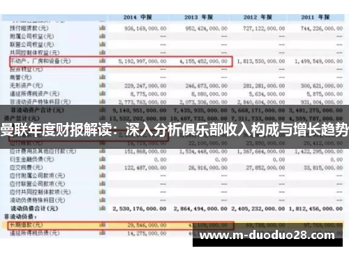 曼联年度财报解读：深入分析俱乐部收入构成与增长趋势