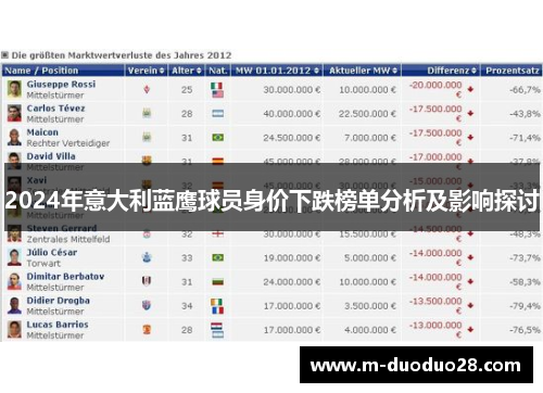 2024年意大利蓝鹰球员身价下跌榜单分析及影响探讨