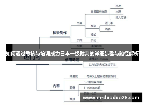 如何通过考核与培训成为日本一级裁判的详细步骤与路径解析