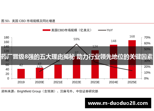 药厂晋级8强的五大理由揭秘 助力行业领先地位的关键因素