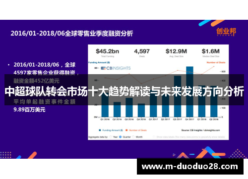 中超球队转会市场十大趋势解读与未来发展方向分析