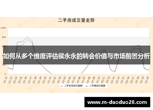 如何从多个维度评估侯永永的转会价值与市场前景分析