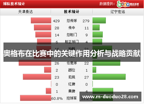 奥格布在比赛中的关键作用分析与战略贡献