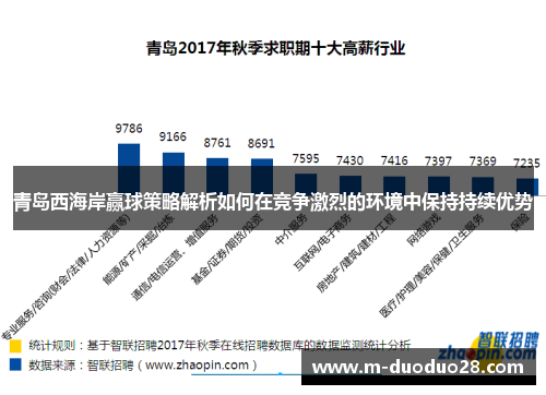 青岛西海岸赢球策略解析如何在竞争激烈的环境中保持持续优势