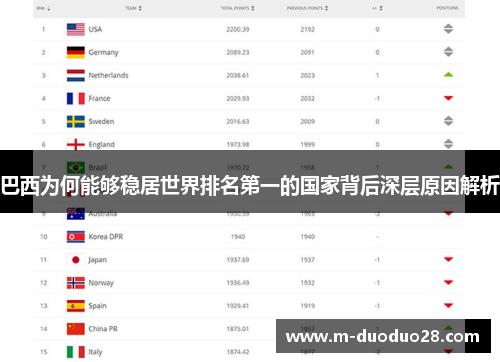 巴西为何能够稳居世界排名第一的国家背后深层原因解析
