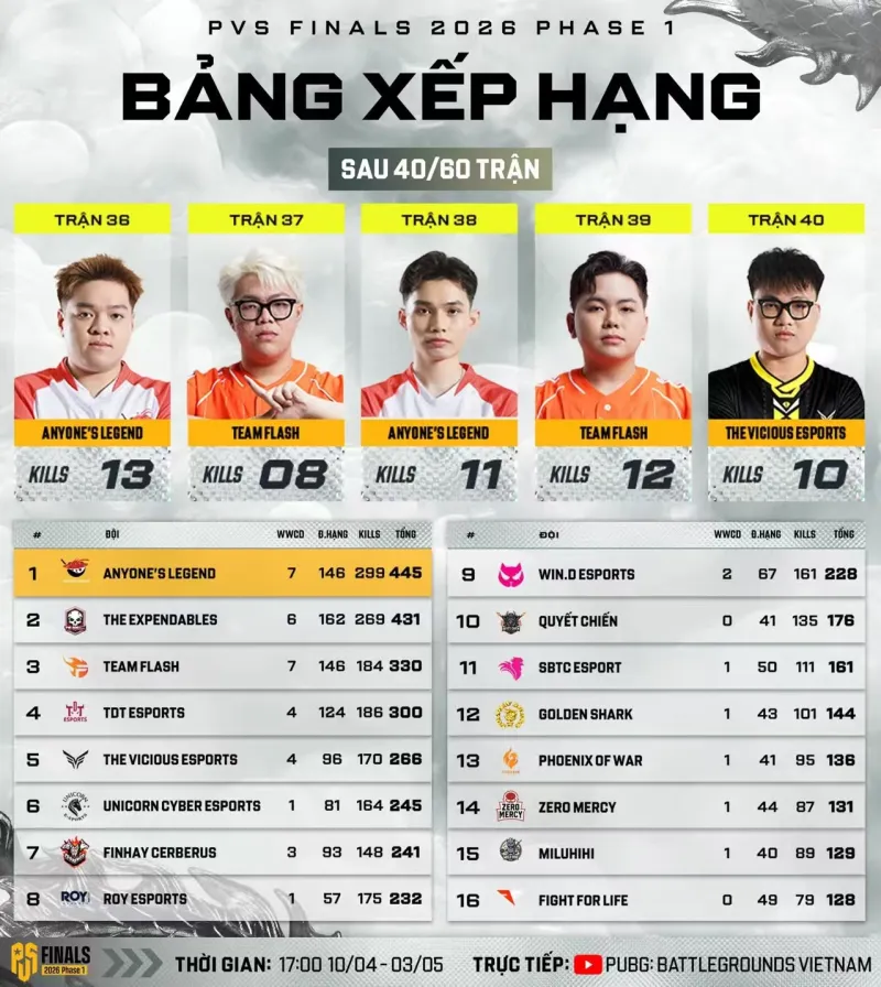 PVS第八日结束：AL再度反超登顶